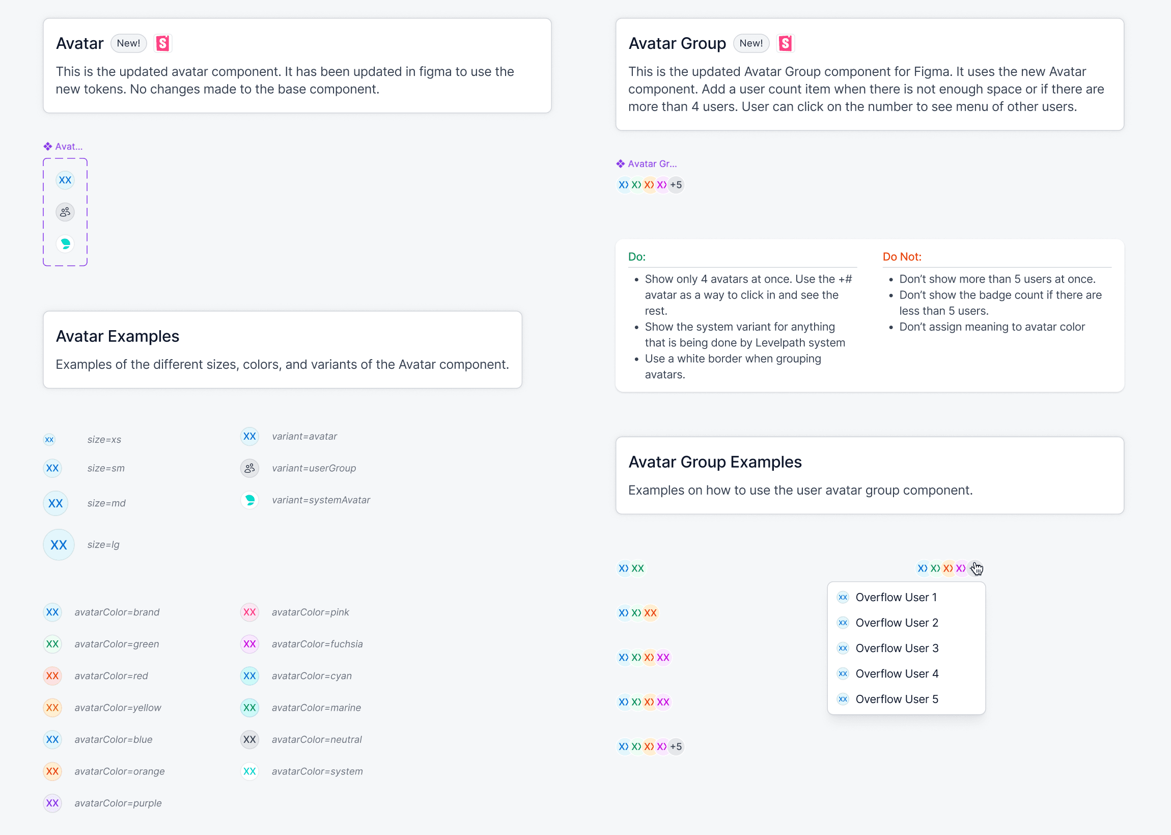 Design system avatar component showcase