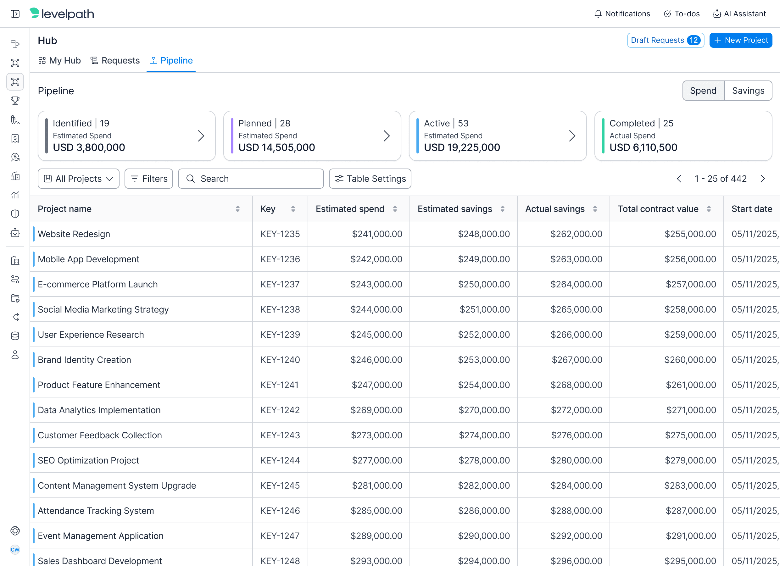 Levelpath Pipeline view with project spend data